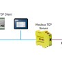 Modbus TCP Remote IO - Brainboxes - Industrial Ethernet IO And Serial